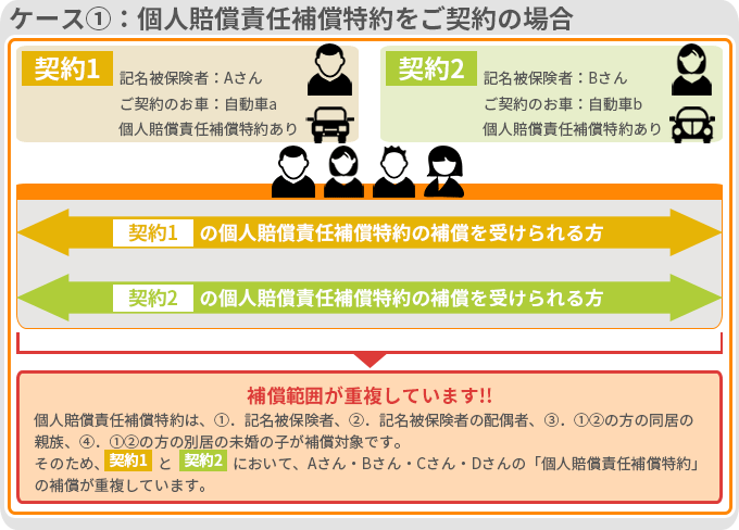 個人賠償責任補償特約をご契約の場合