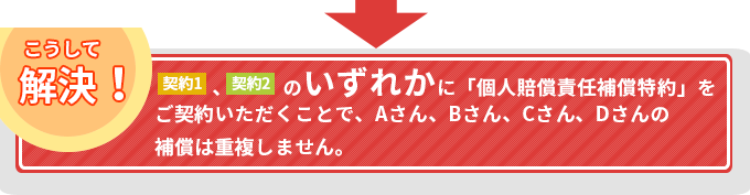 個人賠償責任補償特約をご契約の場合の解決方法