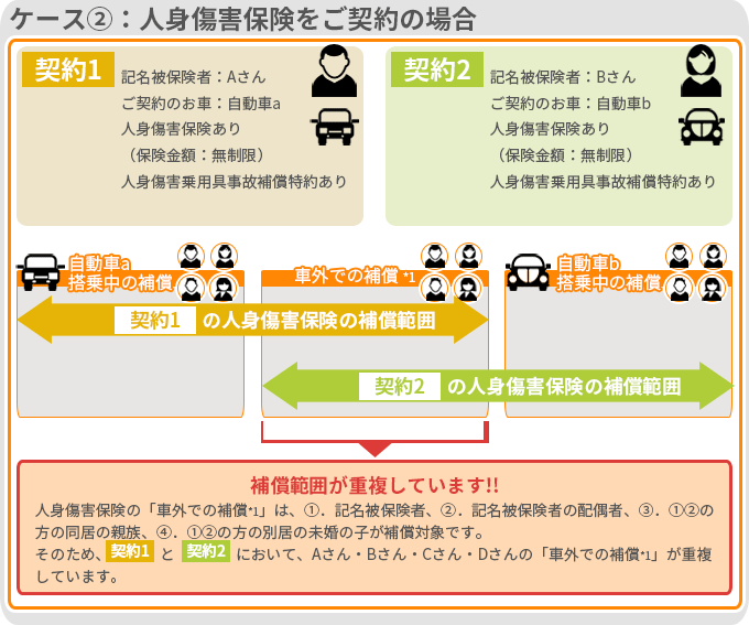 人身傷害保険をご契約の場合
