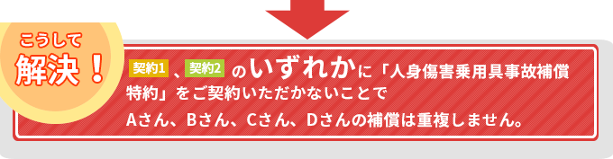 人身傷害保険をご契約の場合の解決方法