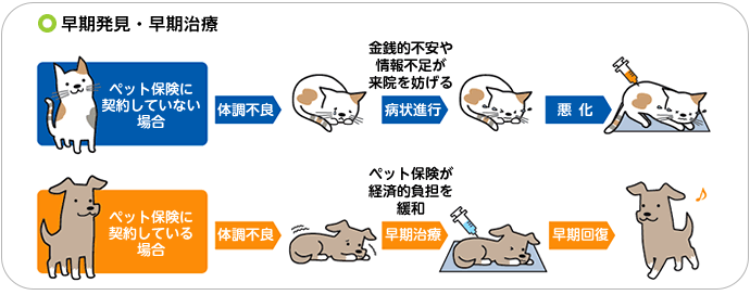 ペット保健のメリット