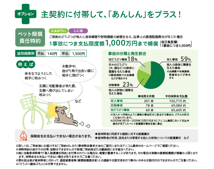 ペット賠償責任特約